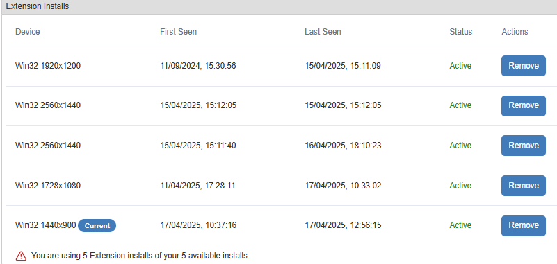 Extension Installs table showing five active Win32 devices and a limit warning for 5 of 5 installs used