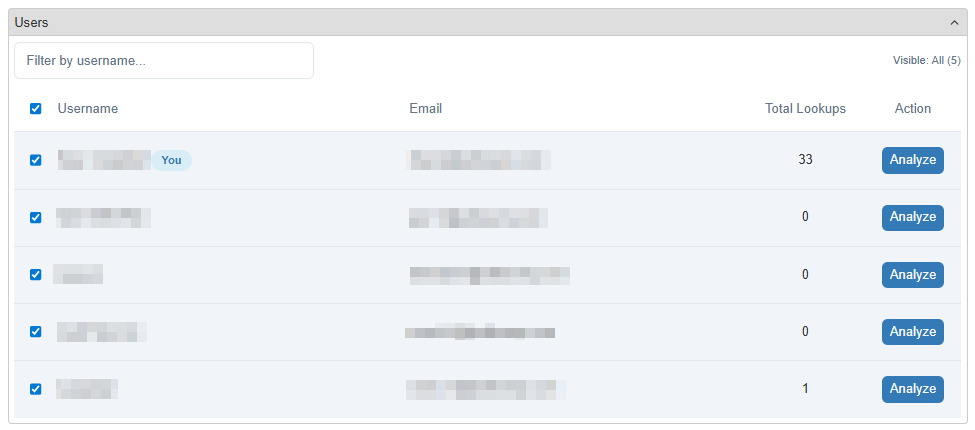 Analytics' Users section showing users selected for analytics