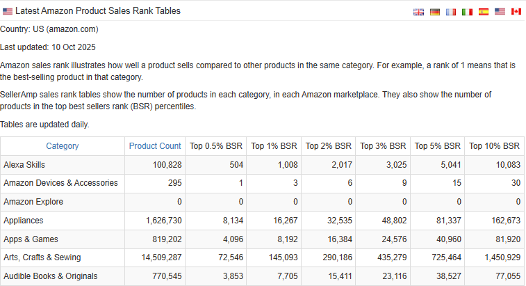 Sales Rank Table feature in SAS