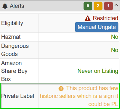 Private Label alert in the SellerAmp SAS's Alerts Panel