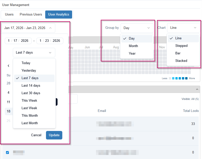 User analytics page showing date filter and available chart formats