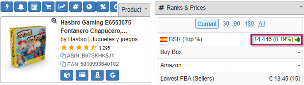 Ranks & Prices panel for a product highlighting the Best Sellers Rank percentile